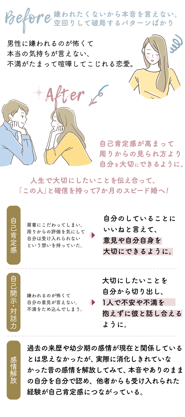 嫌われたくないから本音を言えない。不満が爆発して破局するパターンの恋愛ばかり。